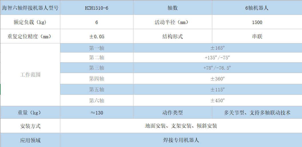 焊接機(jī)器人參數(shù)