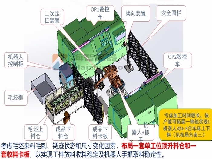 機械手車床上下料解決方案設計！